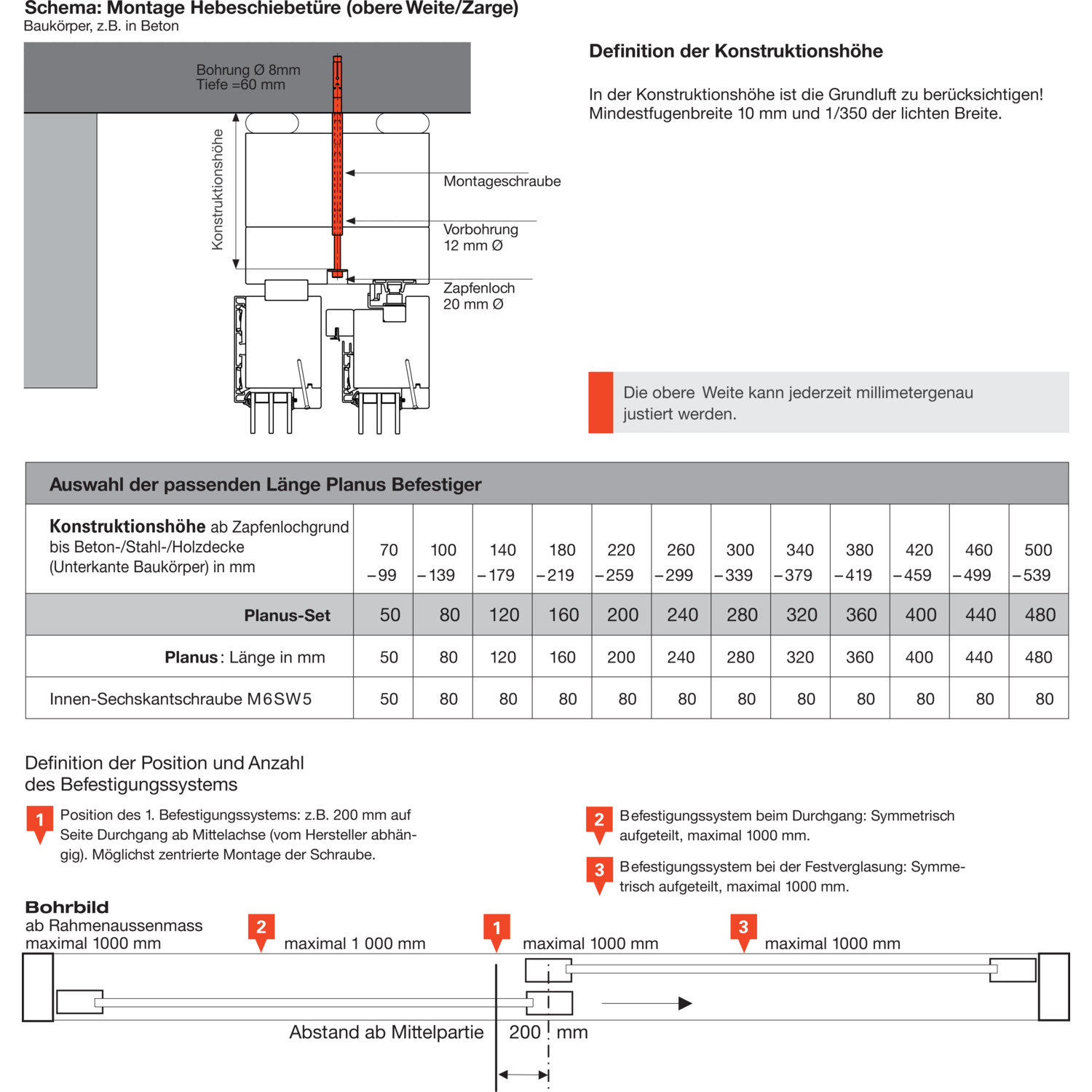 20 x Planus Befestigungssystem Set 50